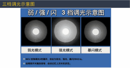 新款-軍工1203型多功能防狼電擊棒